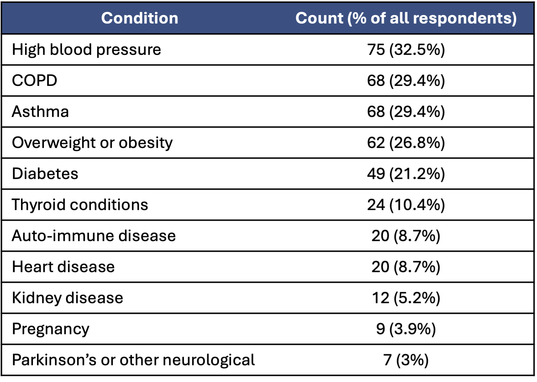 chronic conditions chronic health conditions